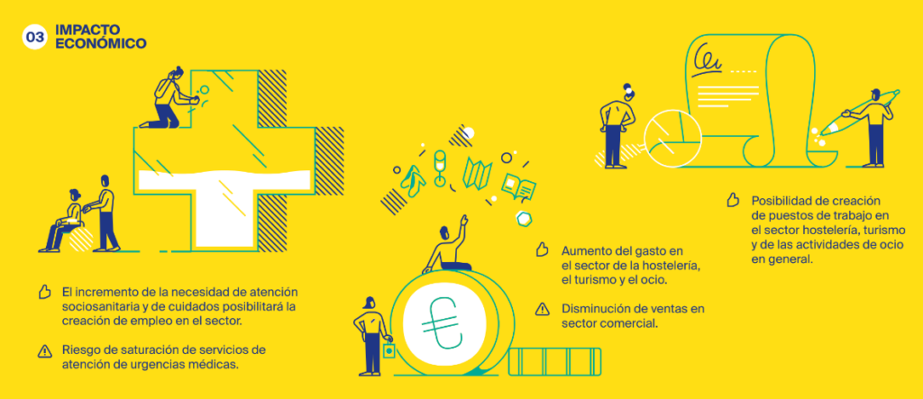 resultado de la semana de 4 dias en valencia - impacto económico